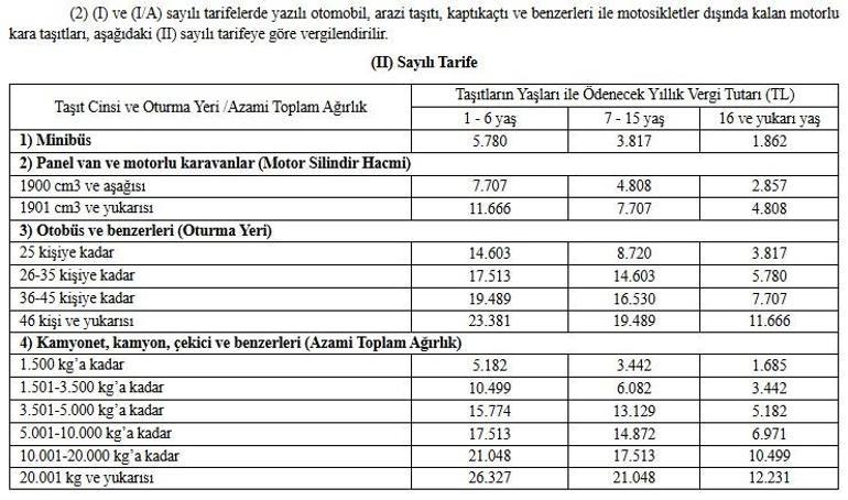 Son dakika haberleri... Veriler MTV tarafından açıklandı... Ne kadar vergi ödenecek?